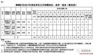 公务员录用体检通用标准