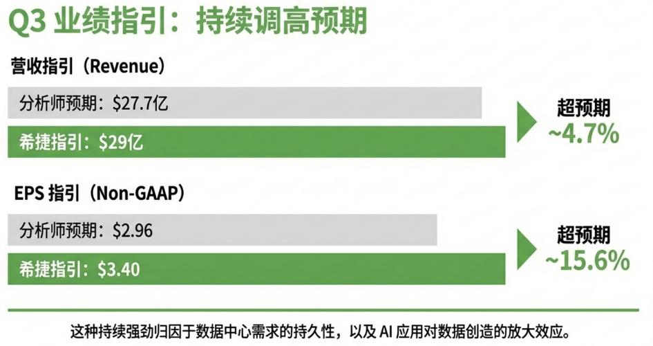 业绩超预期+AI驱动应用改版提振信心,Bumble盘前涨25%