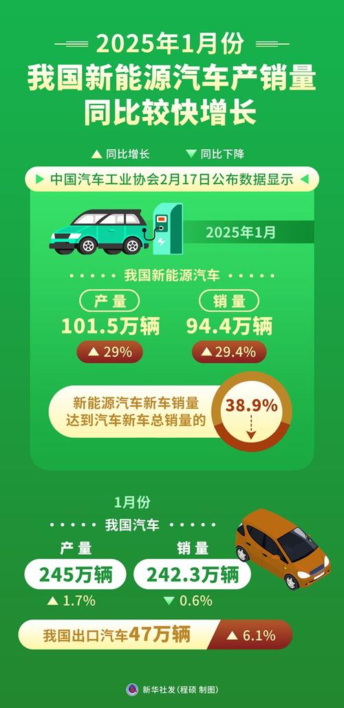 油价上涨推升电动汽车关注度