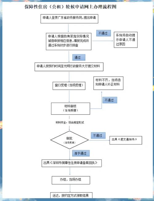 深圳租房补贴申请(深圳租房补贴申请步骤)深圳租房补贴申请步骤