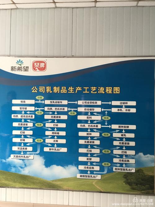 新乳业赴港筹钱