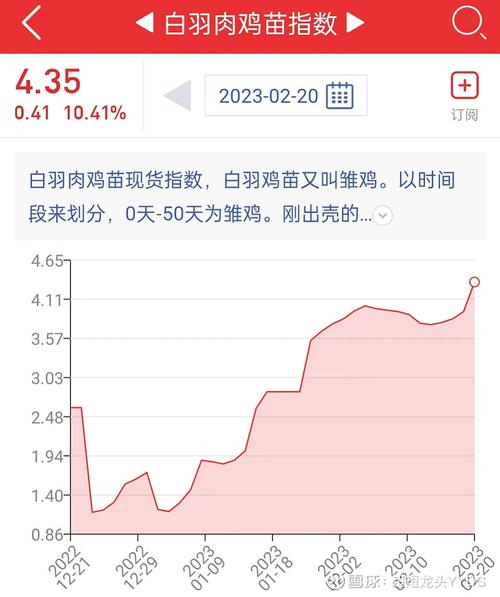 民和股份：商品代鸡苗价格受多种因素影响