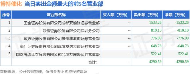 肯特股份：截至2026年3月10日公司股东总户数为8537户