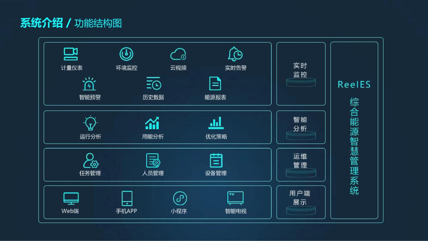 数据指标监控体系是什么（数据指标管理系统）数据指标管理系统