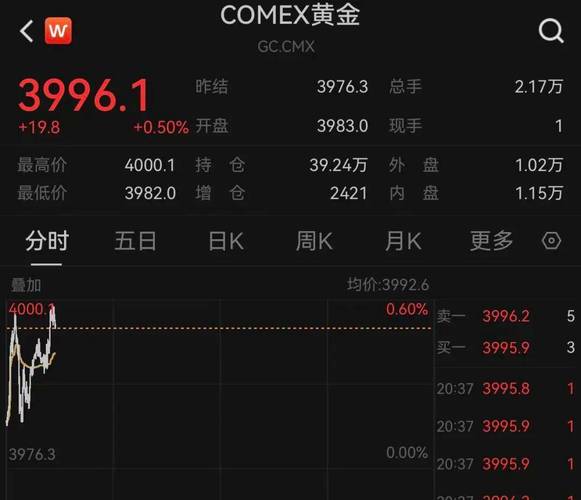 美国1月消费者支出和核心PCE通胀走强 市场预测美联储短期内不降息