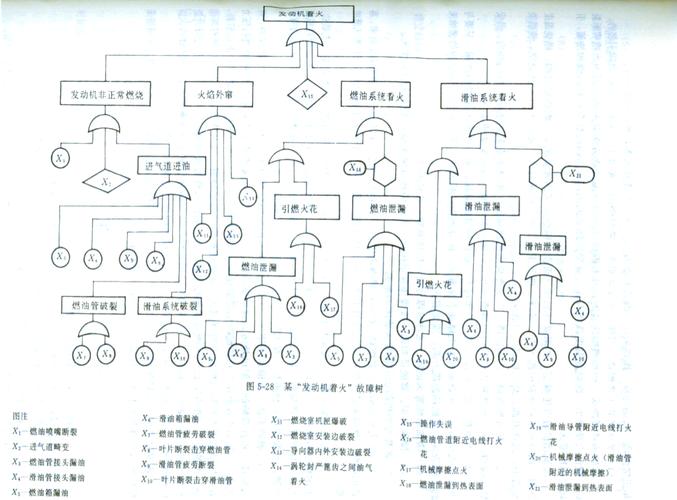 故障排查FTA（故障排查流程图）故障排查流程图
