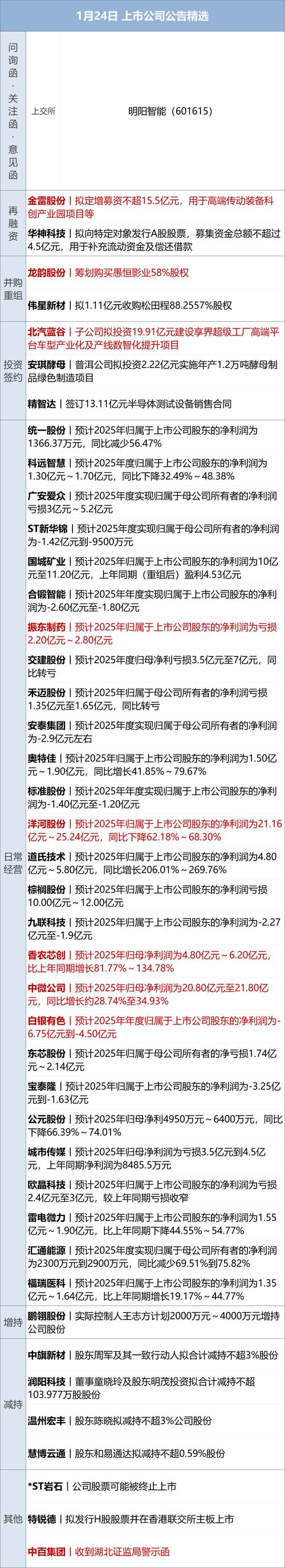 巴西国家石油公司：受石油冲击影响将上调柴油价格