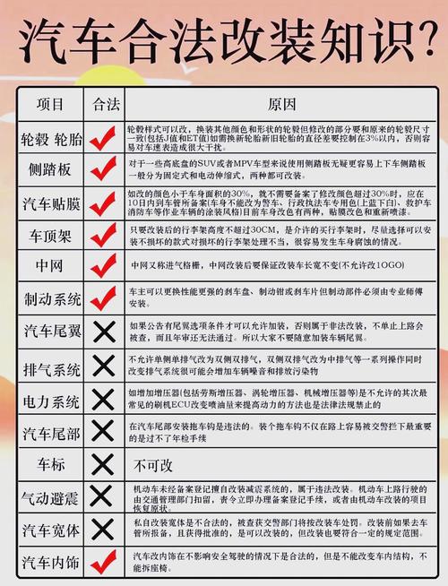 改装车合法范围有哪些(改装车属于什么违法行为)改装车属于什么违法行为