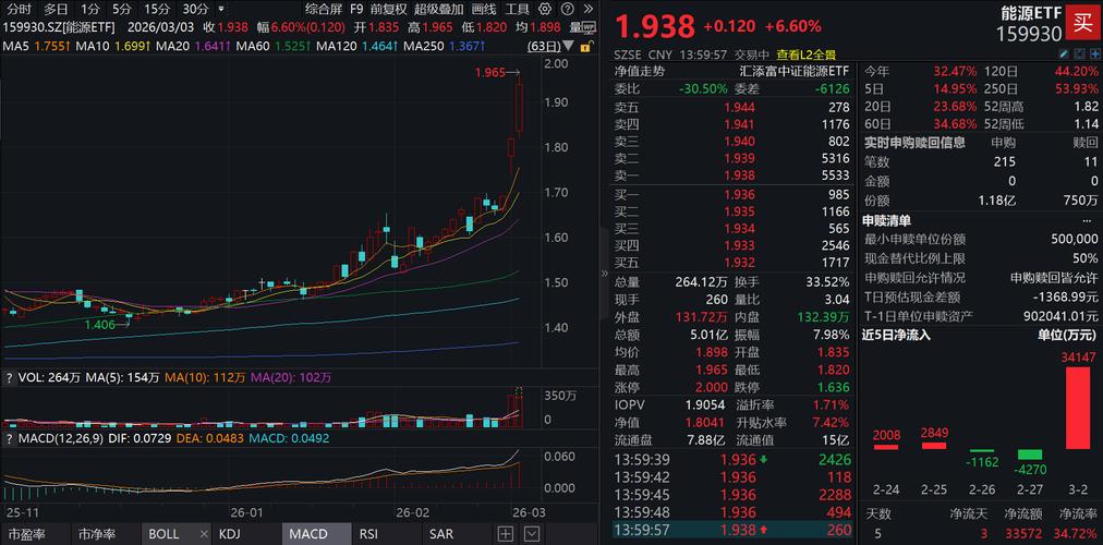 地缘冲突引发能源安全焦虑 新能源板块获市场追捧
