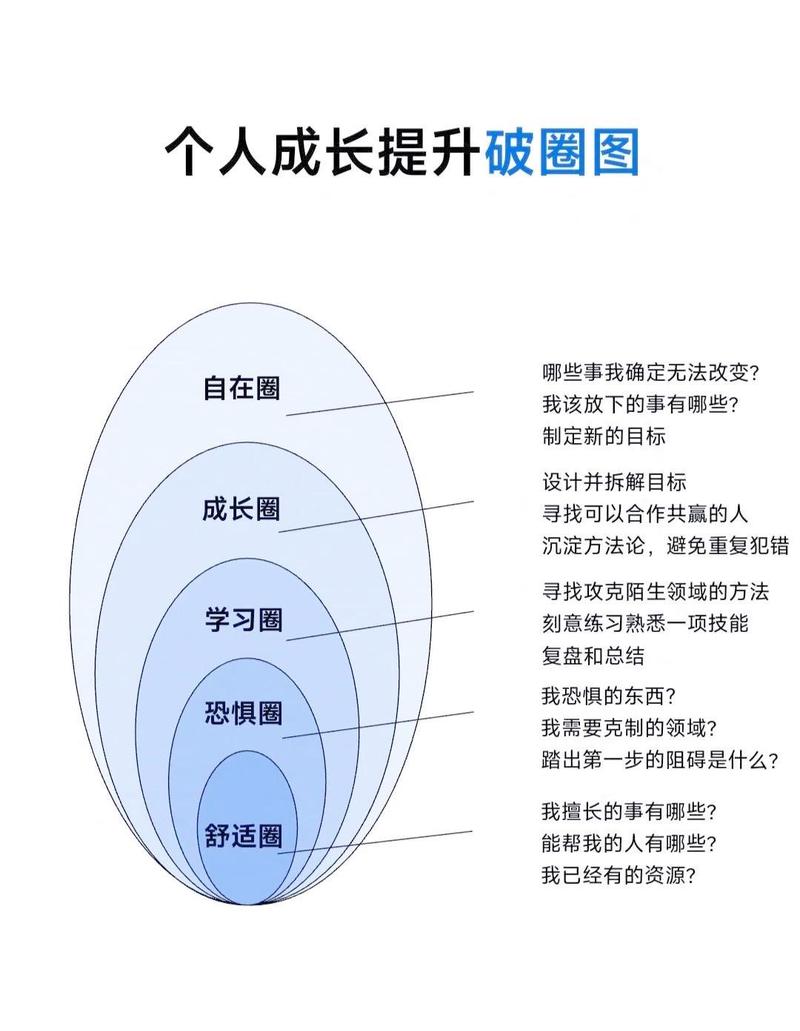 组织培养是干部成长的决定性因素(组织培养是干部成长的决定性因素对不对)组织培养是干部成长的决定性因素对不对