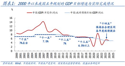 国盛证券首席经济学家熊园透视“十五五”规划：焦点与路径