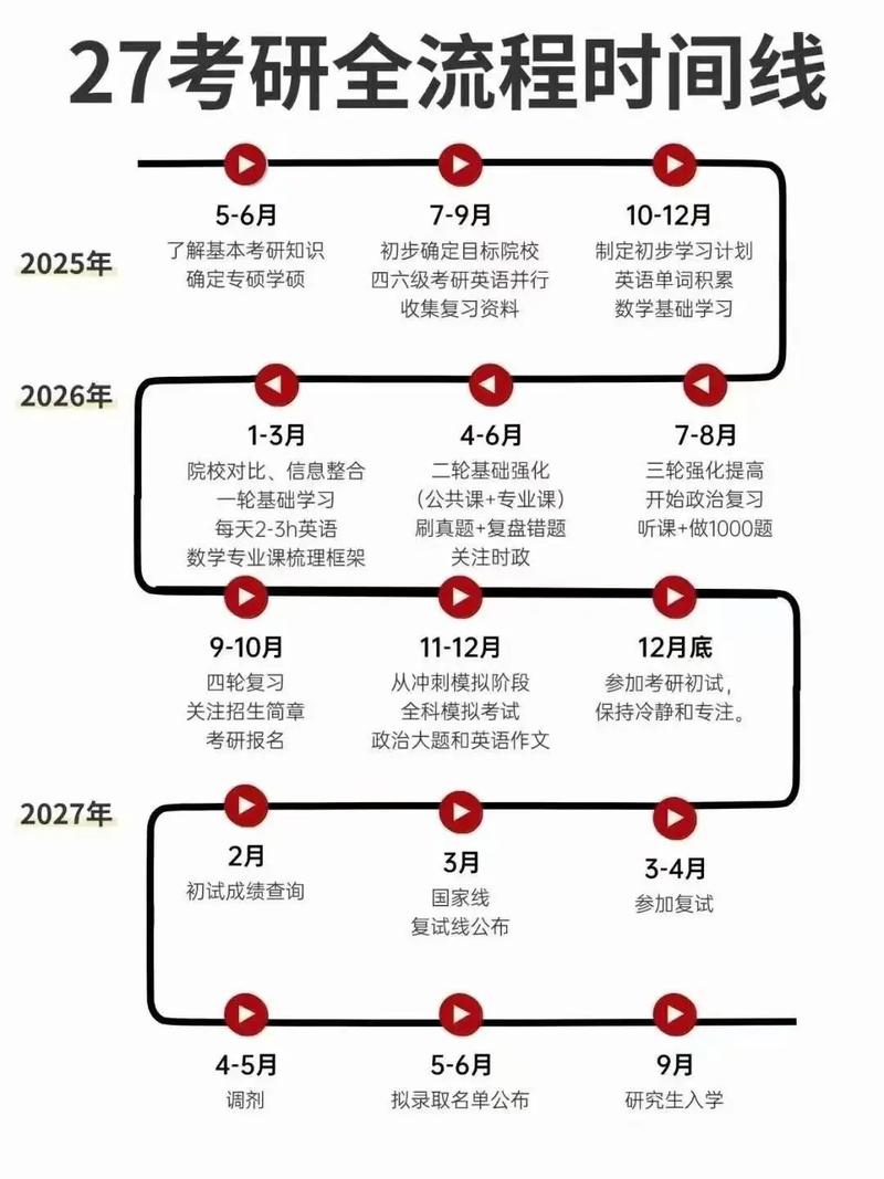 考研调剂信息什么时候发布（考研调剂结果什么时候出）考研调剂结果什么时候出