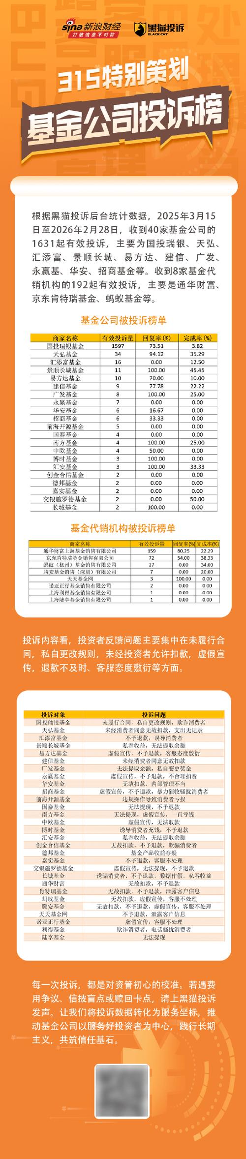 2026年315金融投诉红黑榜出炉:宁波银行登上红榜
