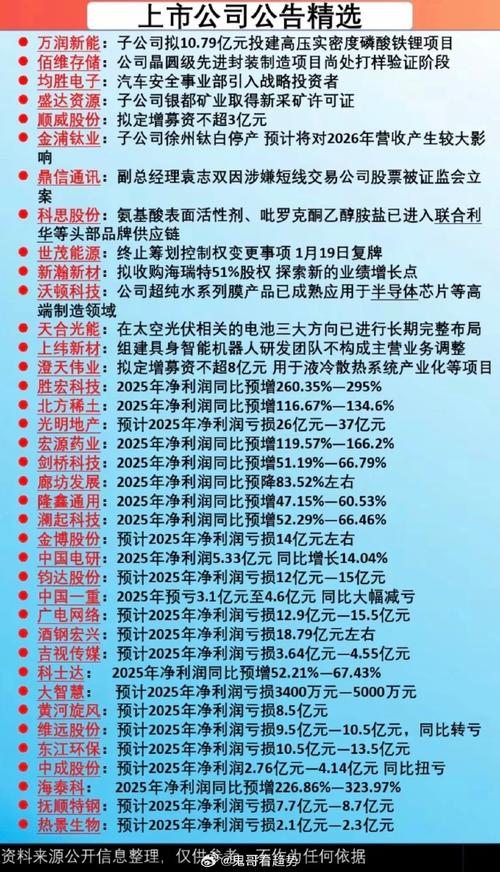 公告精选 | 京投发展拟整体剥离房地产业务 *ST步森在筹划易主