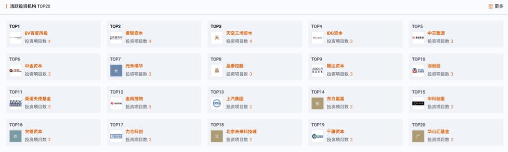 并购重组持续升温 “硬科技”赛道成热点