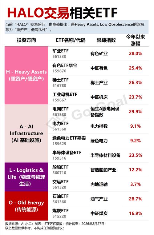HALO交易站上风口 机构掘金A股确定性机会