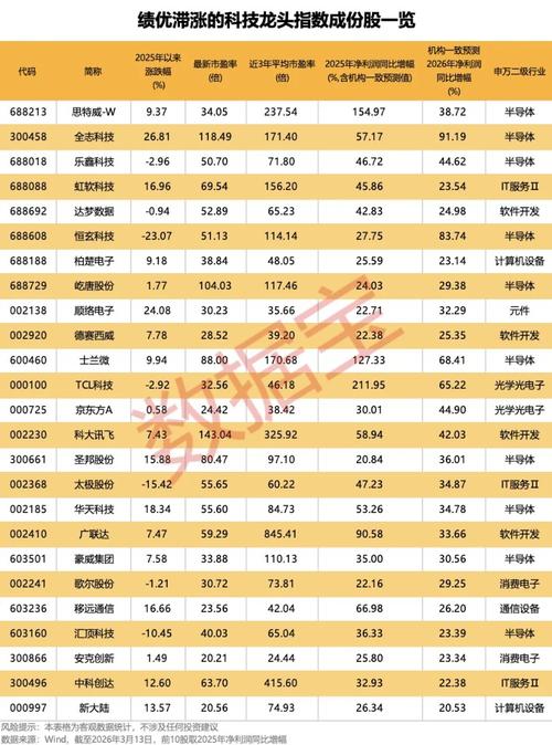 恒科持续调整原因揭晓！何时企稳？或与这一特征高度相关