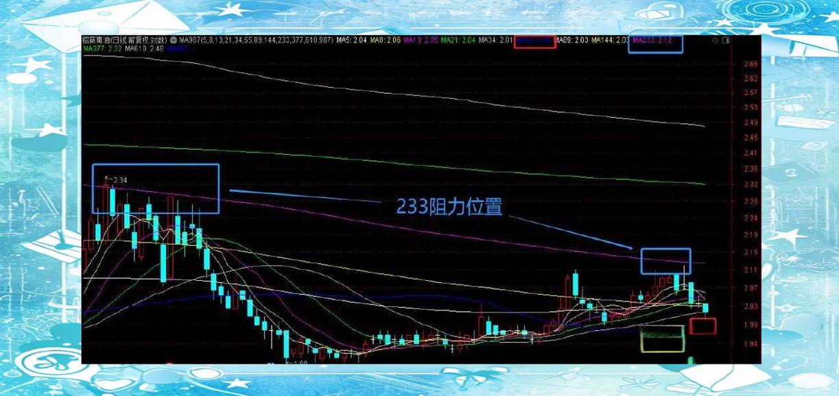 航运概念拉升 招商南油涨停