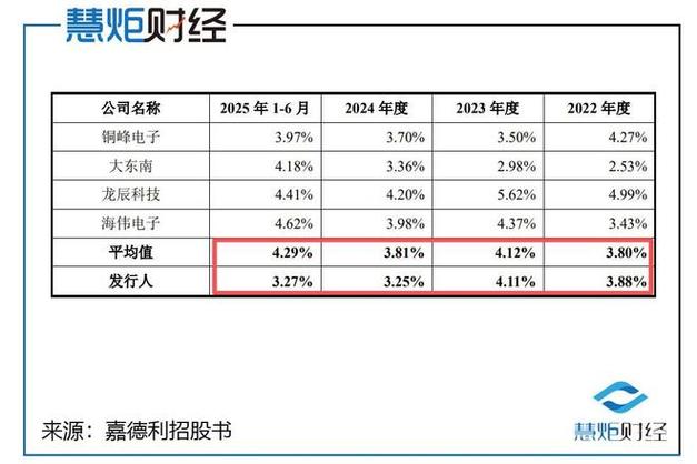 嘉德利IPO状态变更为提交注册