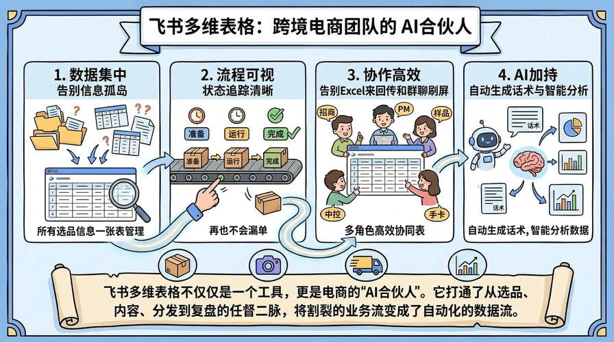 跨境电商选品师入门完整教程(跨境电商选品工作的关键与核心内容)跨境电商选品工作的关键与核心内容