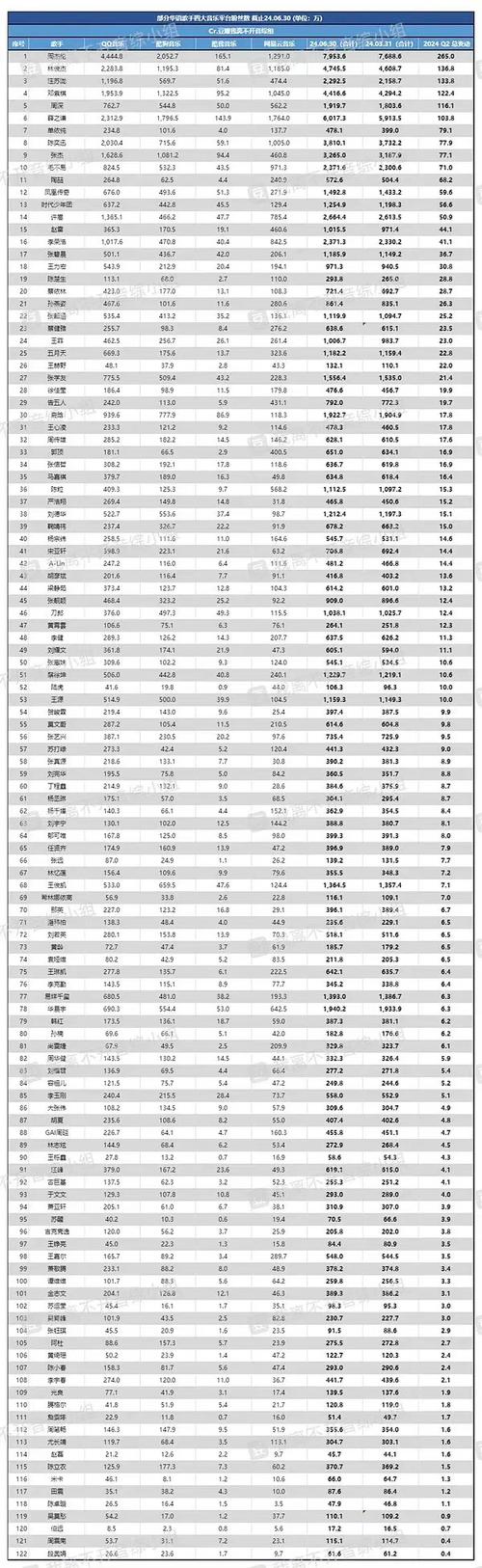 粉丝量和播放量哪种效果好一点(粉丝量和播放量的比例)粉丝量和播放量的比例