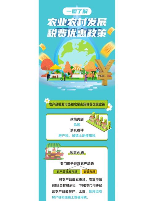 2015年农业补贴政策(2015年农业补贴政策出台)2015年农业补贴政策出台