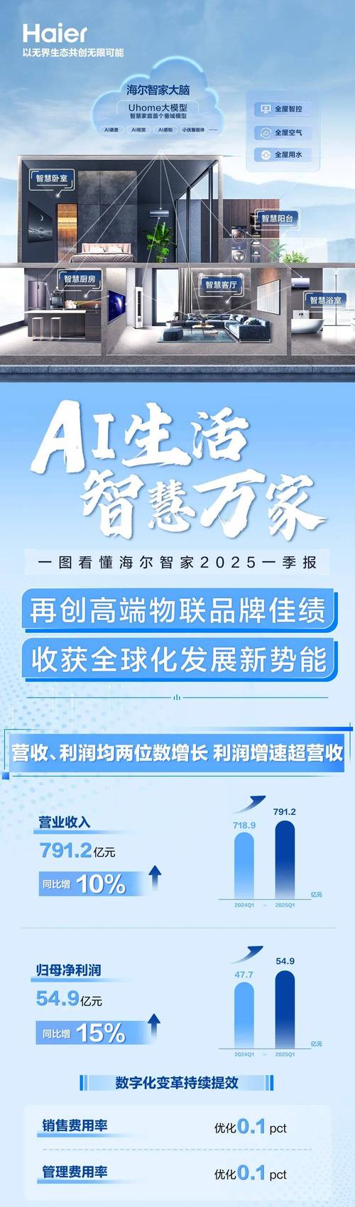 海尔智家:公司已预约于2026年3月27日披露2025年年度报告