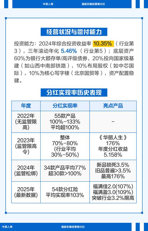 中粮资本:中英人寿十年综合投资收益率达6.1%