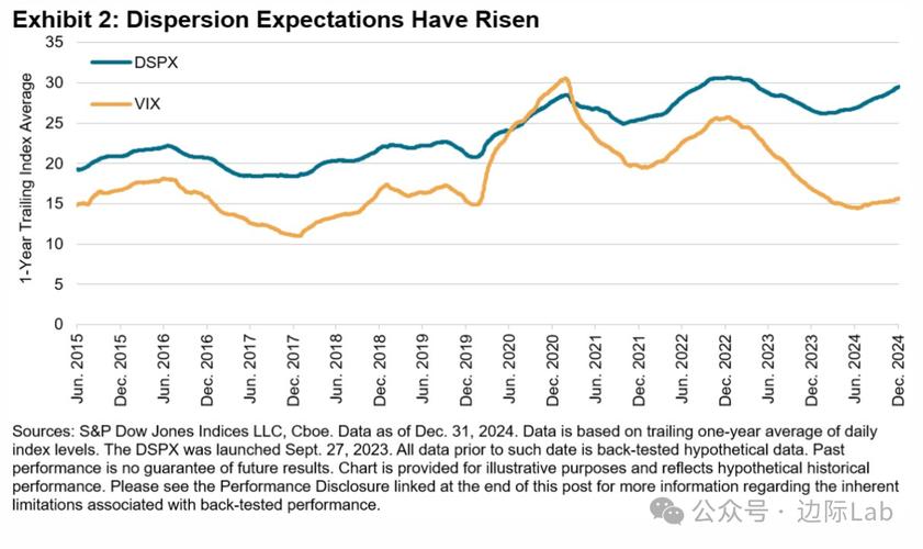 VIX指数暴跌,油价下挫,标普500指数强势反弹