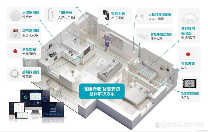 智能家居的趋势怎么样（智能家居会是未来趋势）智能家居会是未来趋势