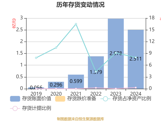 广立微：股票市场的表现受宏多种复杂外部因素的影响