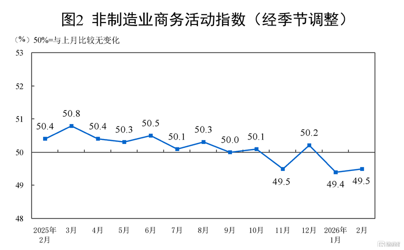 美国2月制造业产出小幅上升