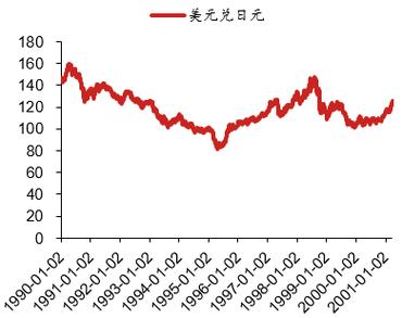 日元面临政策压力,美元兑日元短线反弹受限