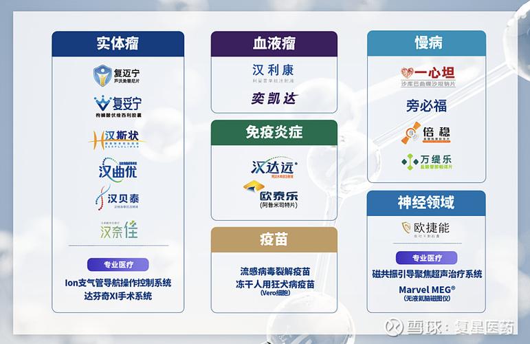 招银国际：料中国医疗行业基本面加速向好 推荐买信达生物三生制药等