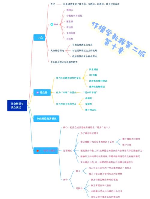 内容传播策略包括哪三个方面（内容传播四要素不包括哪一项）内容传播四要素不包括哪一项