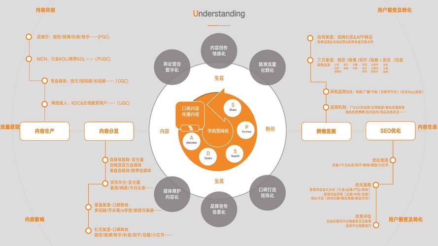 内容传播方式有哪些（内容传播方案）内容传播方案