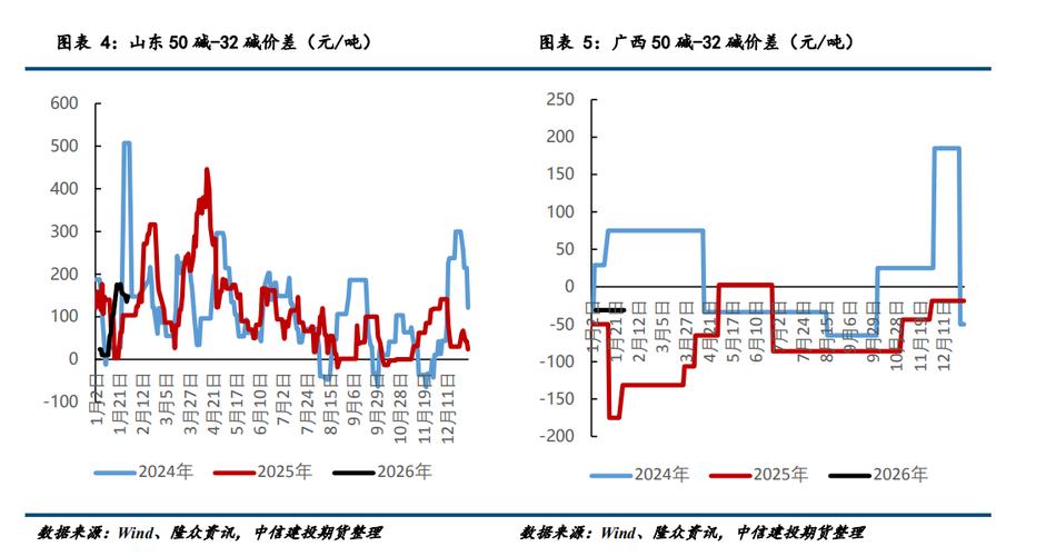 中信建投期货：3月18日能化早报