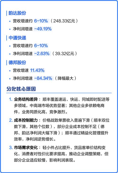 中通快递-W盘中涨近6% 全年调整后净利润95亿元