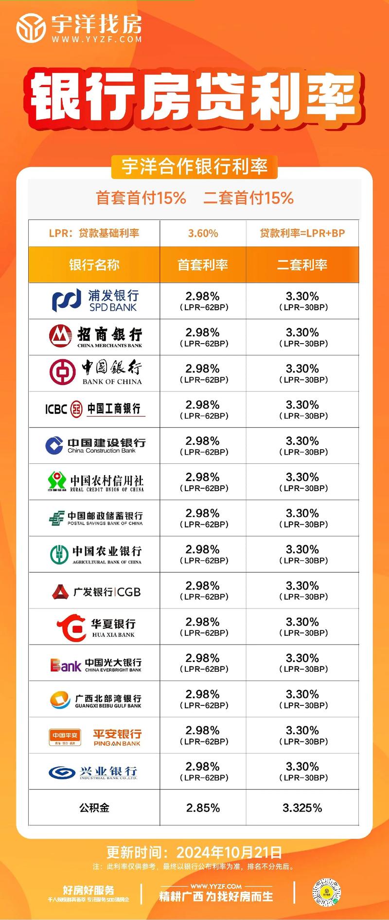 房贷利率计算方法公式表（房贷款利率计算公式表）房贷款利率计算公式表
