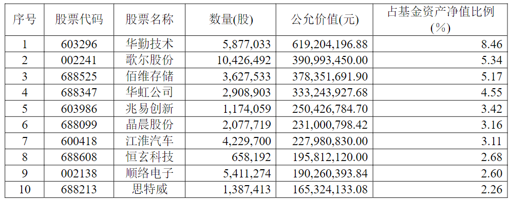 时隔十年A股重摸4000点！上一轮4000点上成立的那批基金怎样了
