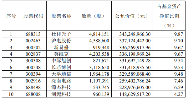 时隔十年A股重摸4000点！上一轮4000点上成立的那批基金怎样了
