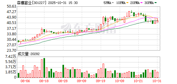 森鹰窗业大宗交易成交326.27万元