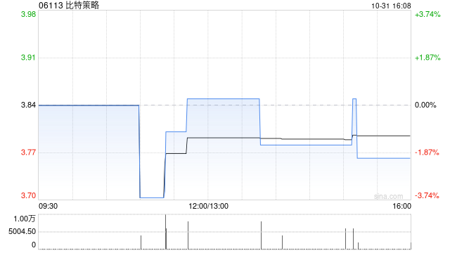比特策略：陈家俊调任为非执行董事