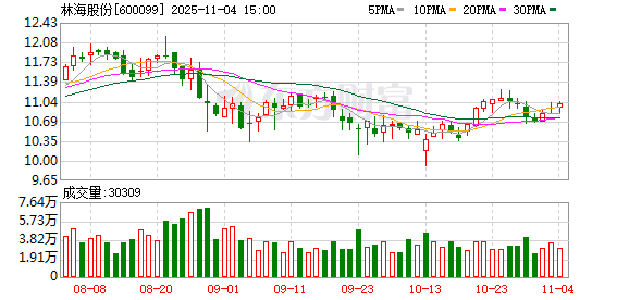 林海股份：副总经理高峰辞职
