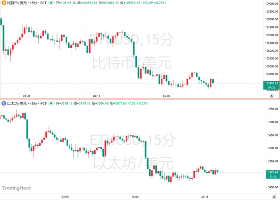 比特币跌至6月以来最低点,10月闪崩的“后遗症”仍在持续!