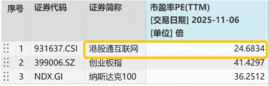 港股科技急跌，513770重挫3%！南向资金低位抢筹，近10亿抄底小米集团，阿里重磅宣布