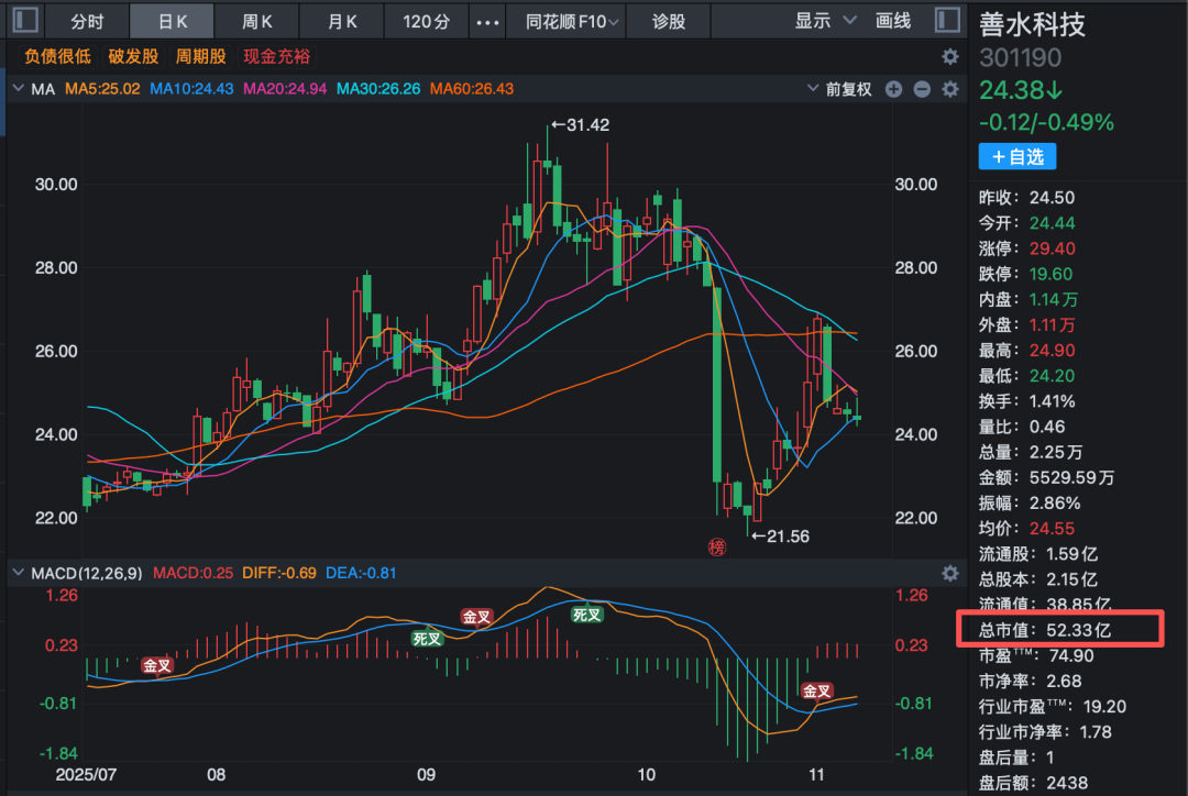 又有A股公司实控人离婚 涉及24亿元财产分割！