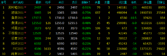 开盘|国内期货主力合约涨多跌少 沪银涨超3%