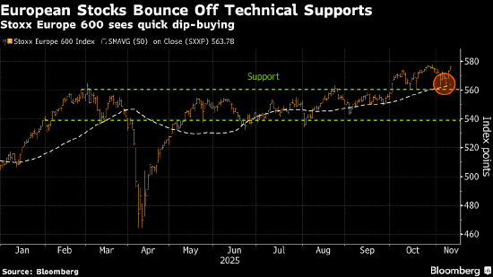 欧洲股市触及纪录高点 得益于强劲财报和英国央行降息预期升温