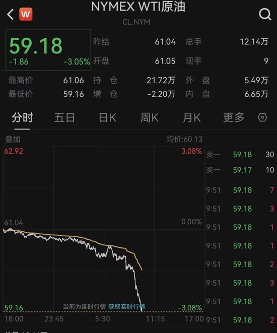 美联储，突发！黄金直线爆发！美股突变，中概股重挫！